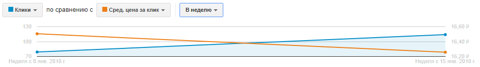 Google AdWords