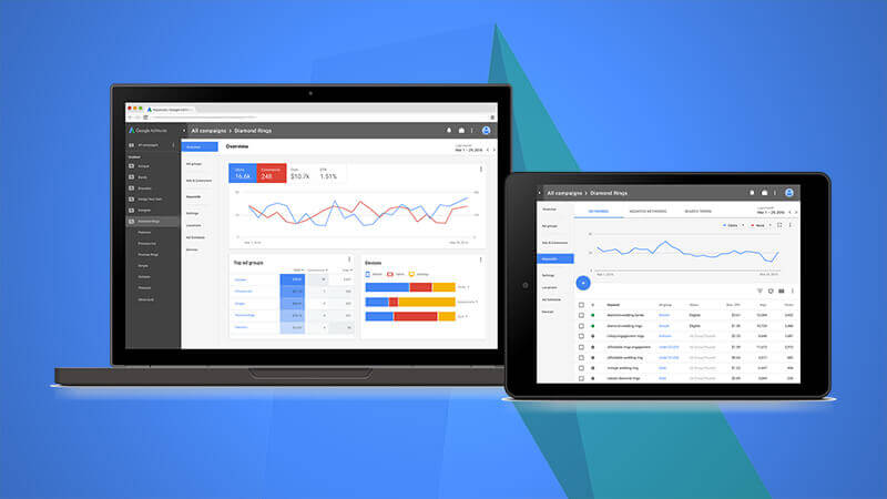 контекстная реклама в Google AdWords рекомендации