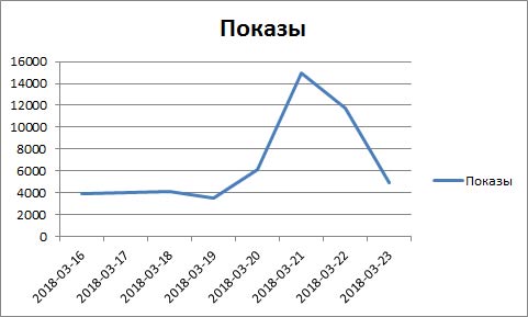 конкурсы вк для привлечения подписчиков