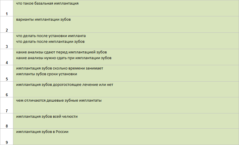 SЕО-продвижение стоматологии