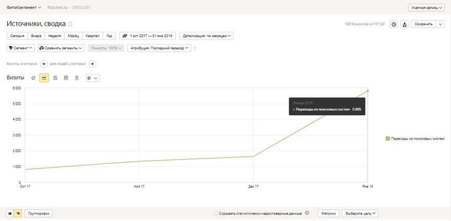 региональное продвижение поддоменами