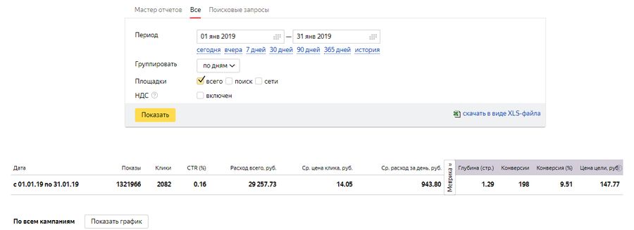 реклама франшизы через директ