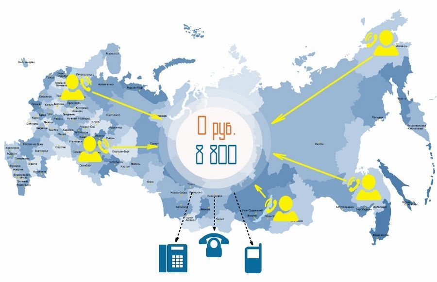 как работает номер 8 800